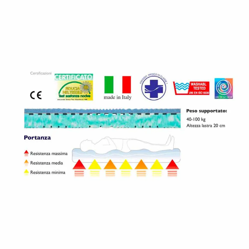 مرتبة بيو نيتشر مزدوجة Viadurini