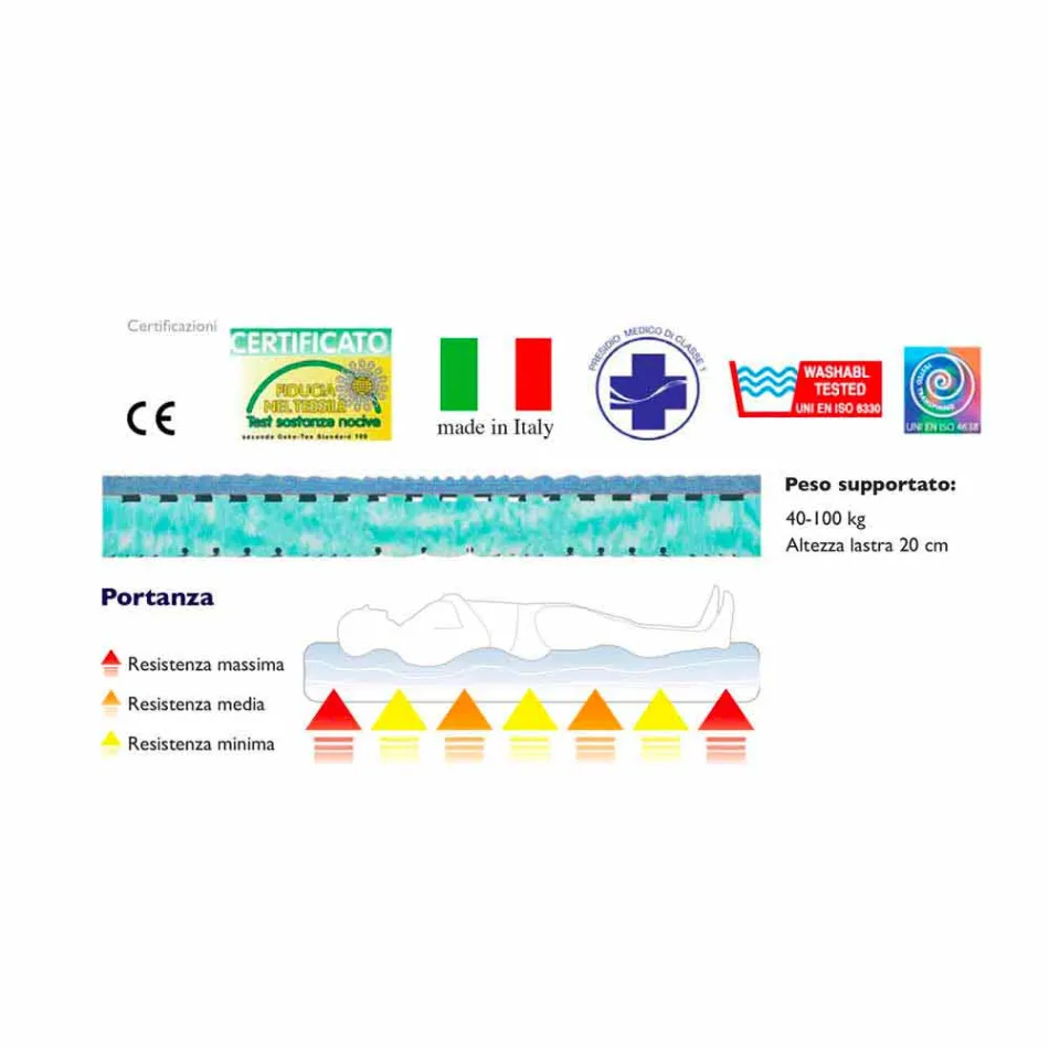 مرتبة بيو نيتشر فردية Viadurini