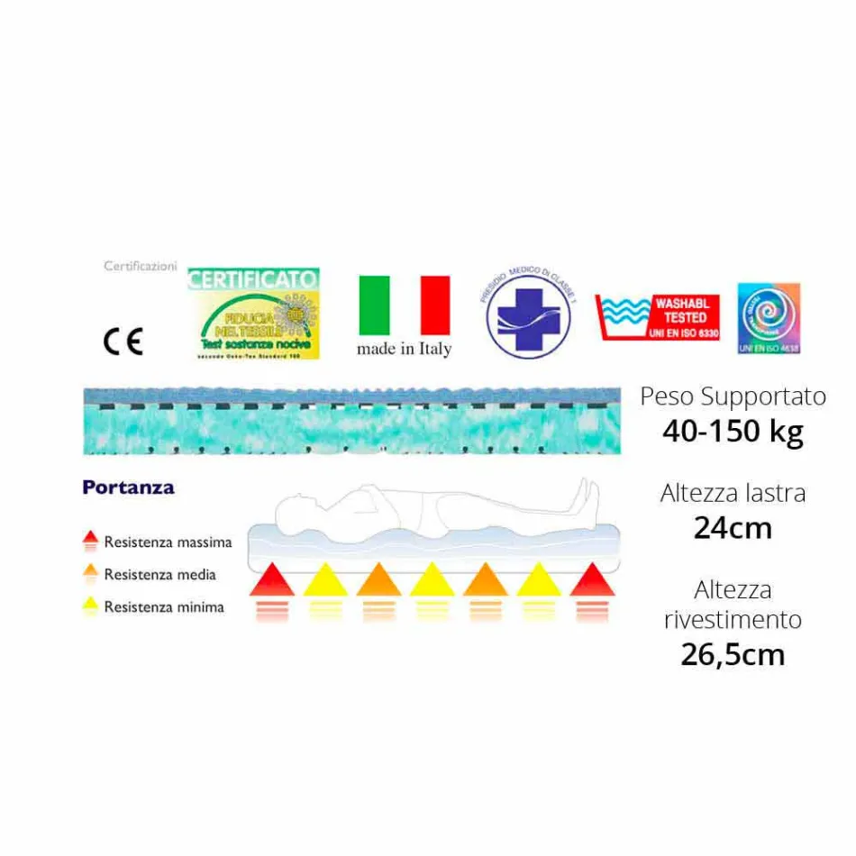 مرتبة مزدوجة بايو ماكسي Viadurini