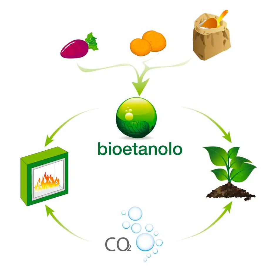 مدفأة حيوية ذات جدار أبيض بتصميم عصري مع ملحق زجاجي من إيريكا Viadurini