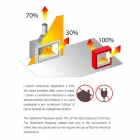 مدفأة حيوية ذات جدار أبيض بتصميم عصري مع ملحق زجاجي من إيريكا Viadurini